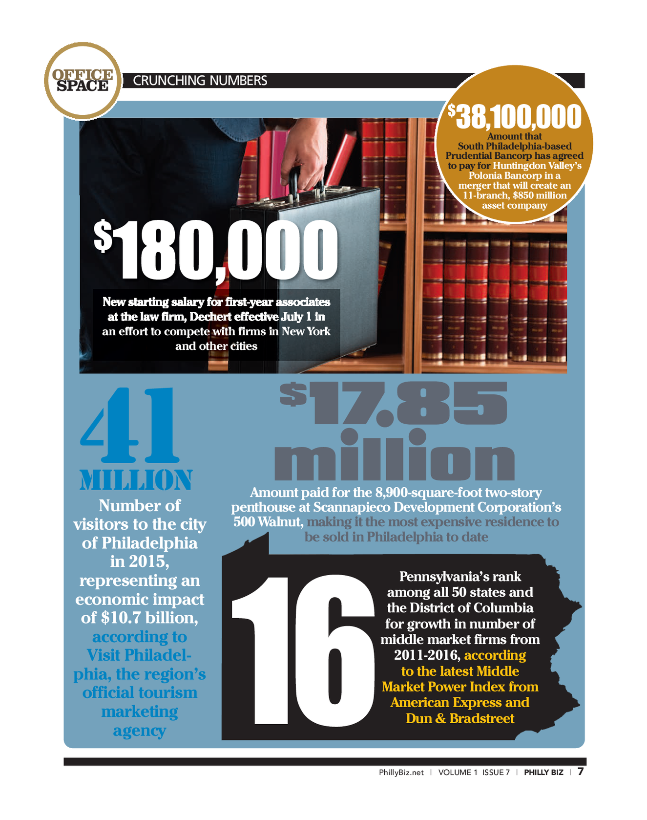 Philly Biz - Issue #7 (June 2016)